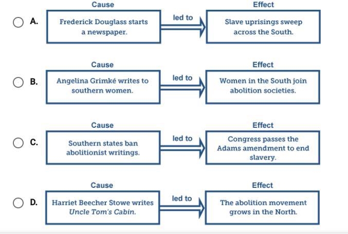 Which diagram best shows how abolitionist literature affected views on slavery-example-1