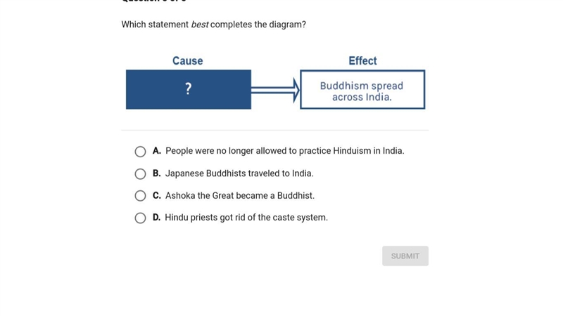 Which statement best completes the diagram? I think the answer is B, but I looked-example-1