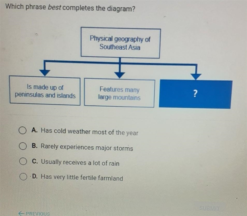 PLEASE HELP! Witch phrase best completes the diagram? O A. Has cold weather most of-example-1