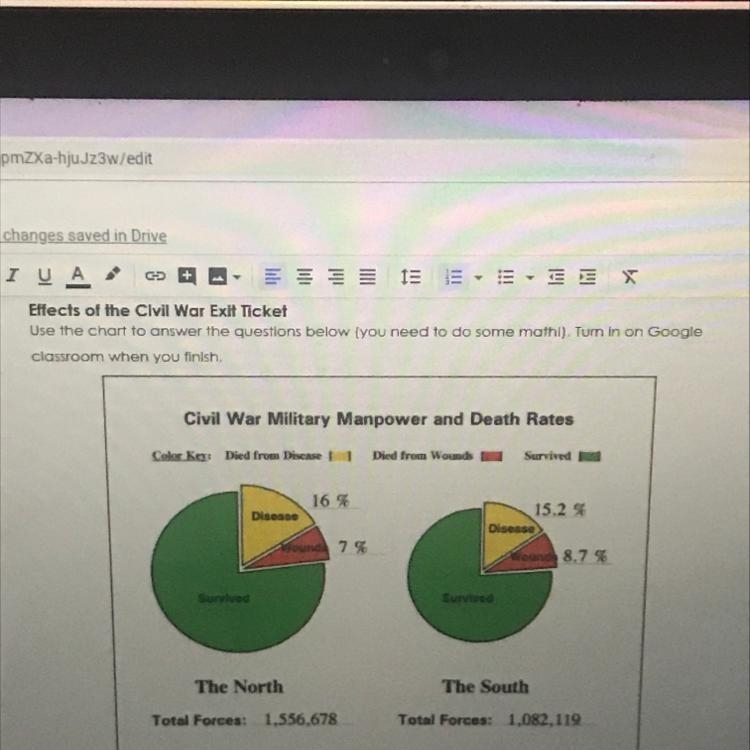 Did the North or South have more total troops? What are two ways the graphic shows-example-1