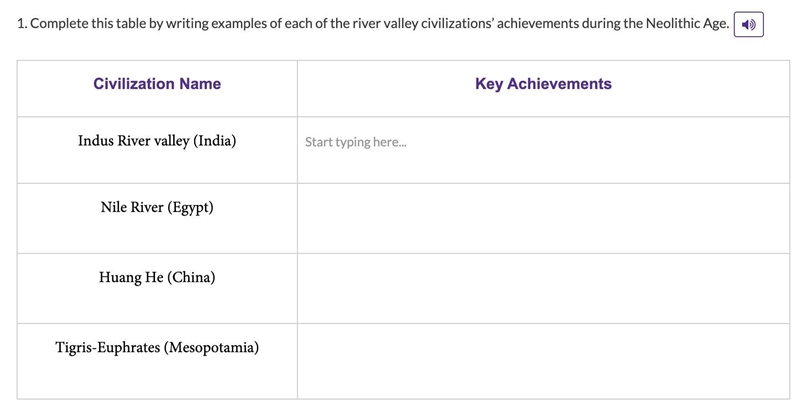 i need help! Indus River valley (India) key achievements Nile River (Egypt) achievements-example-1