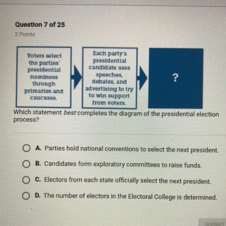 Which statement best completes the diagram of the presidential election process?-example-1