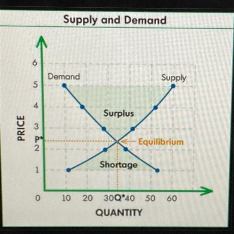 1. How do we decide how much each person in society should be paid? Why do some jobs-example-1