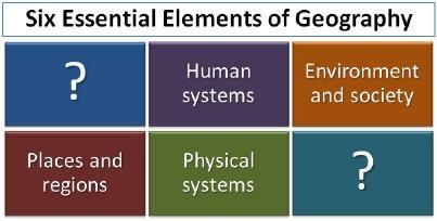 Which two essential elements of geography are missing from the image above? A. “Location-example-1