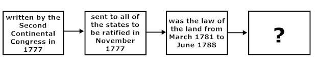 Which correctly completes in the graphic about the Articles of Confederation? A. adopted-example-1