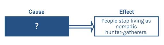 Which statement best completes the diagram? A. People created advanced pottery. B-example-1