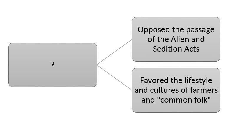 Which of the answer choices would most accurately fit into the graphic above? A. Thomas-example-1