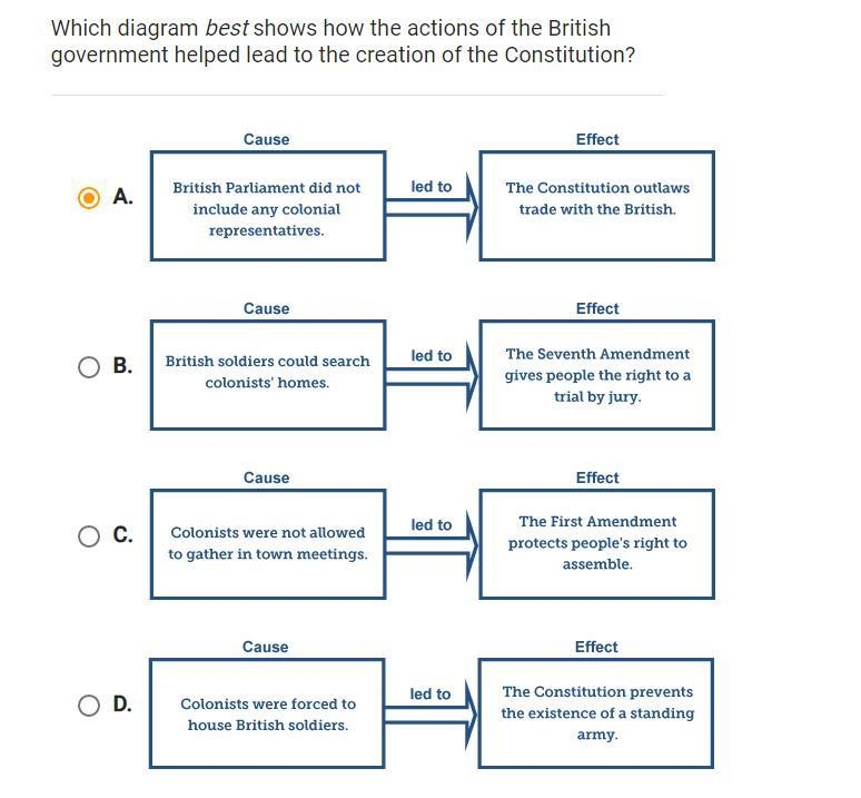 Which diagram best shows how the actions of the British government helped lead to-example-1