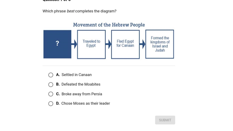 Which phrase best completes the diagram-example-1