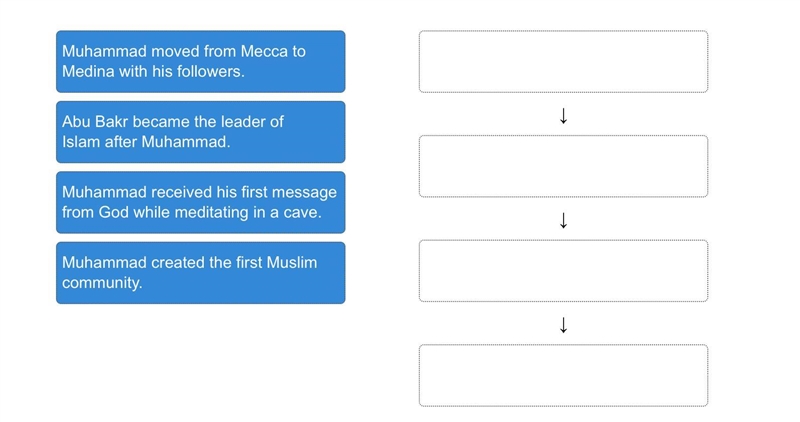 Drag each tile to the correct box. Arrange the events in the order in which they happened-example-1