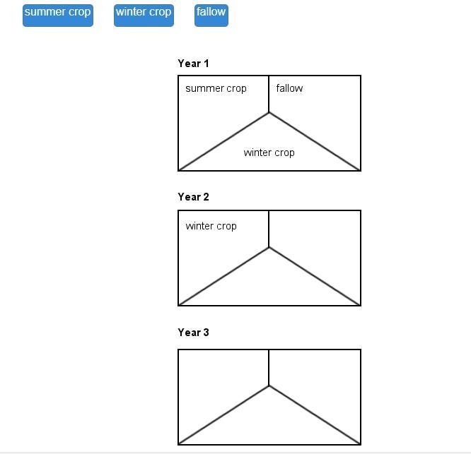 Drag the labels to the diagrams. Each label can be used more than once. The diagram-example-1