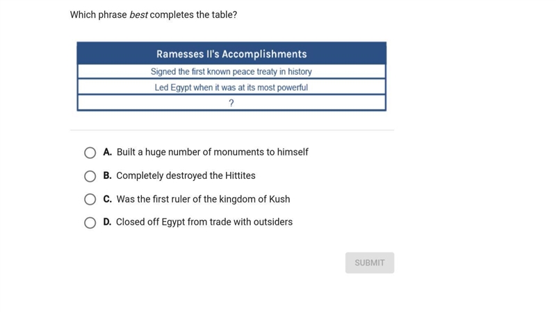 Which phrase best completes the table?-example-1