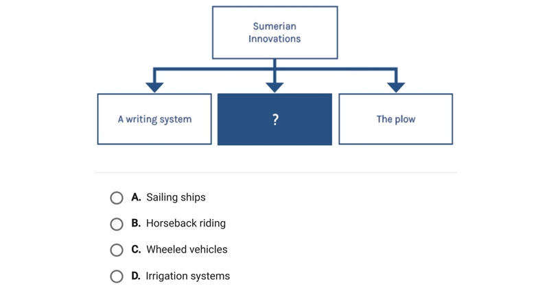 Which phrase best completes the diagram?-example-1