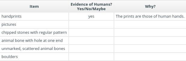 Help fast What conclusions can you make when you review the chart and compare the-example-2