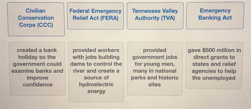 Drag the legislation to it’s correct description-example-1