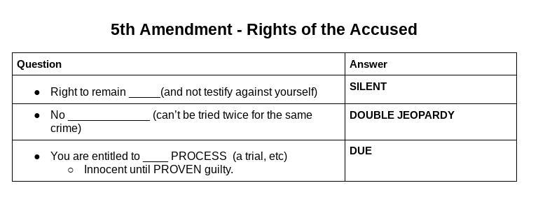 Protection against being tried for the same crime multiple times is part of which-example-1