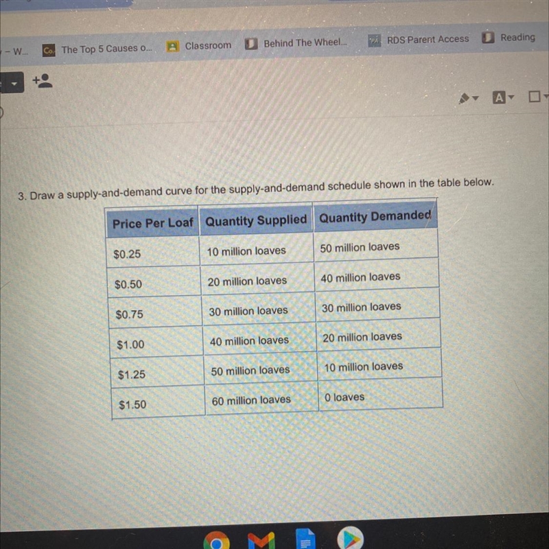 Draw a supply and demand curve for the supply and demand schedule shown in the table-example-1