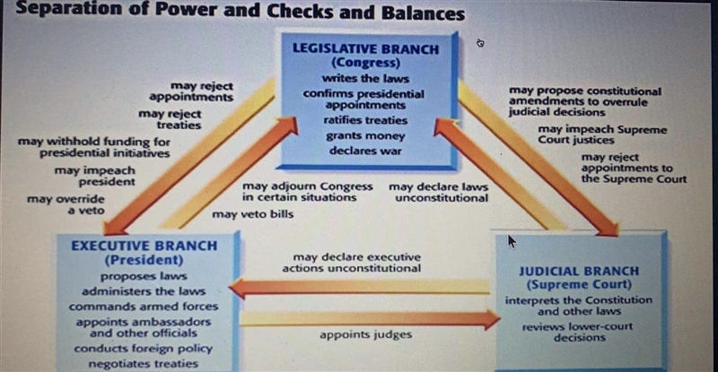 Read the three situations below and write the "check" or power that the-example-1