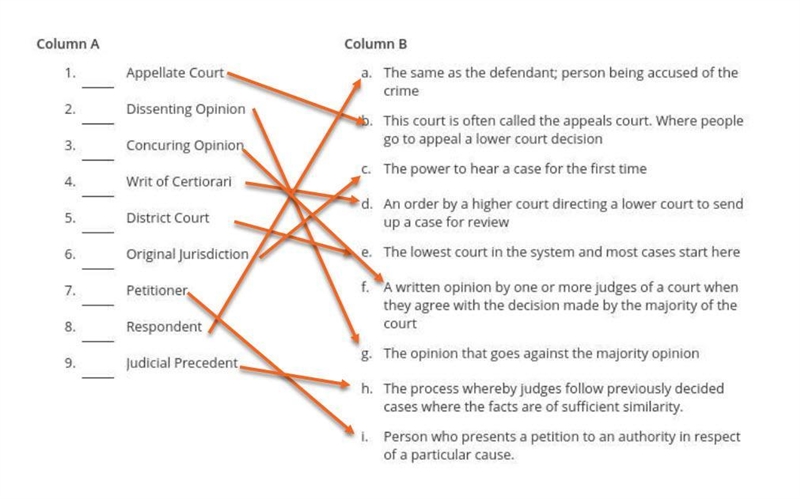 Match the vocab with the right definition. SOMEONE PLEASE HELP!!!!!!!!-example-1