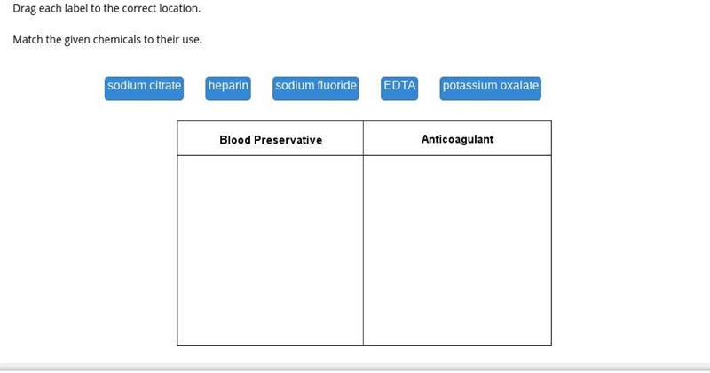 HELP FAST CORRECT ANSWERS ONLY 20 PTS GIVE BRAINLLYNESS Drag each label to the correct-example-1