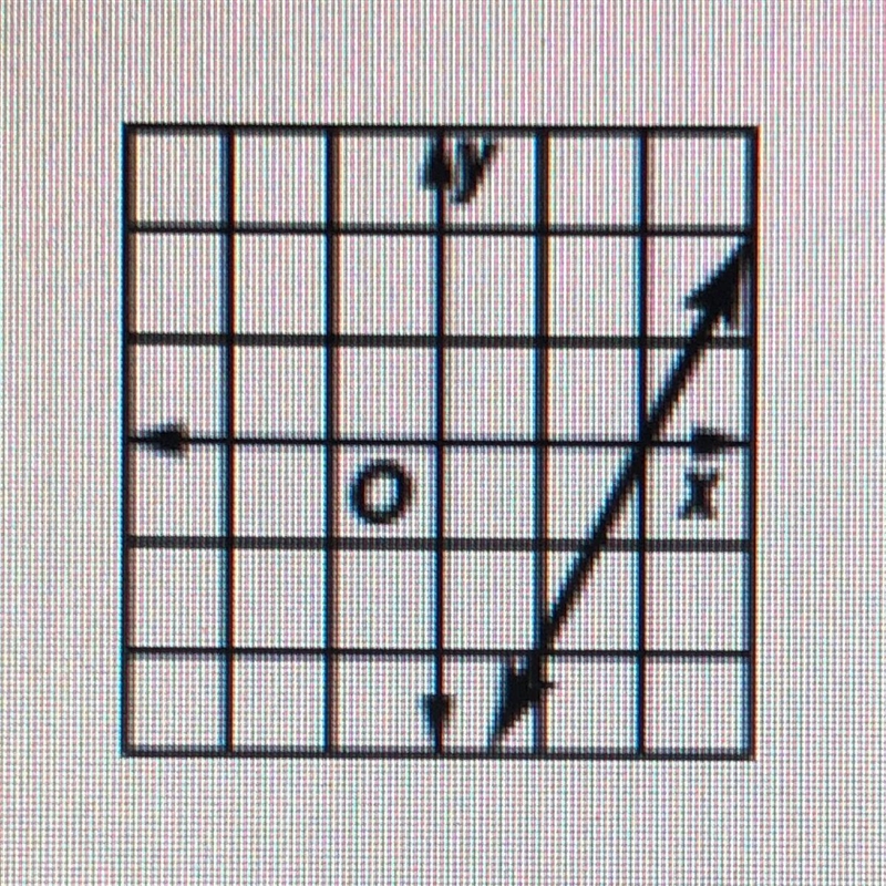 Which equation is graphed below?-example-1