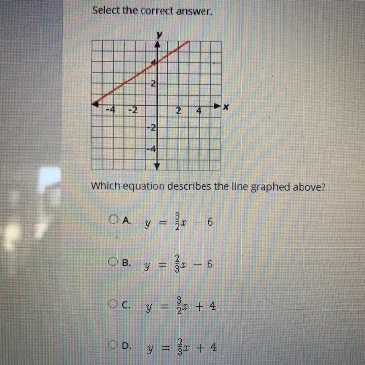 HELP!!! Select the correct answer. Which equation describes the line graphed above-example-1