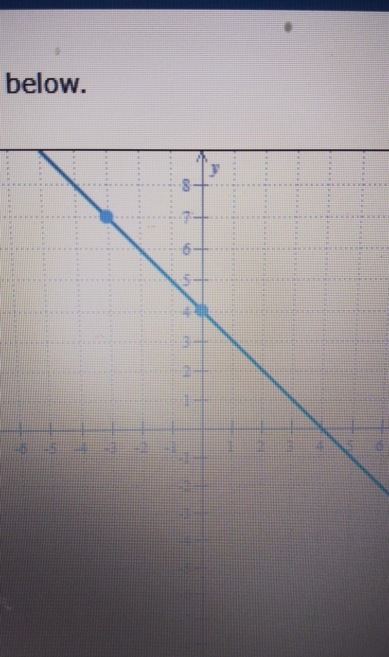 Write an equation for the line below​-example-1