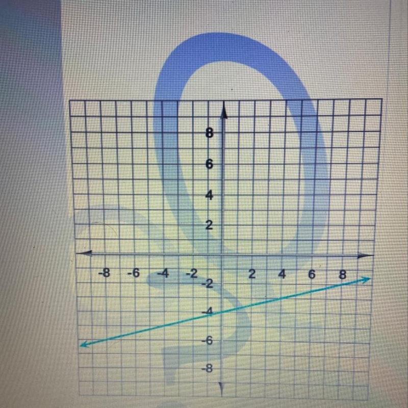 Express it in slope-intercept form-example-1