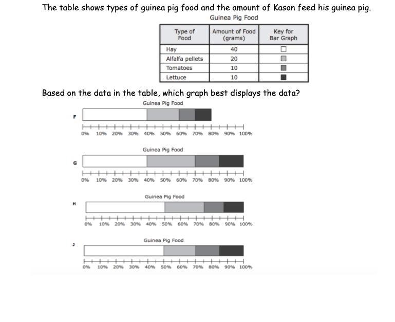 The table shows types of guinea pig food (look at picture)-example-1