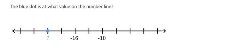 The blue dot is at what value on the number line?-example-1