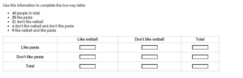 It's easy it's called Two-way tables please help-example-1