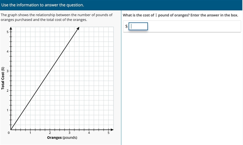 How much is one pound of oranges according the the chart?-example-1