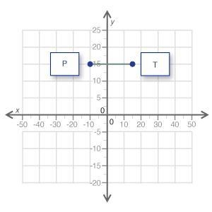 The distance between P and T on the coordinate grid is ___ units. (Input whole numbers-example-1