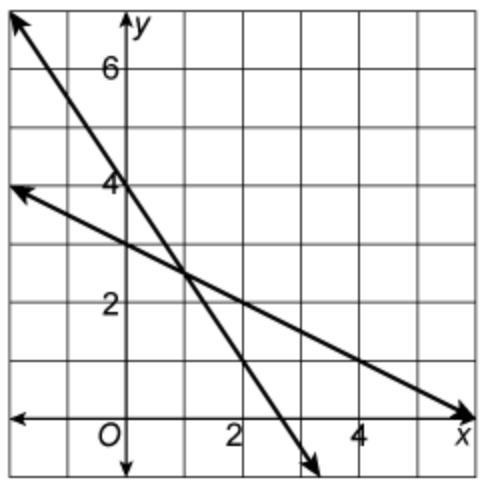 Estimate the solution of the system of equations. Write the answer as an ordered pair-example-1