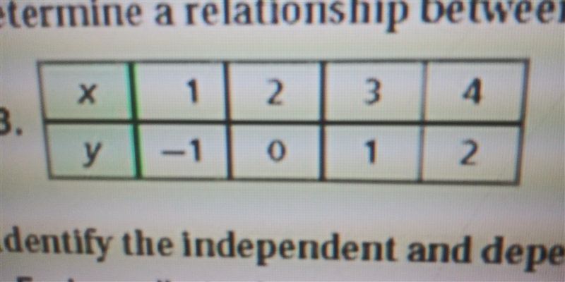 Determine a relationship between the x- and y-values. Write an equation.-example-1