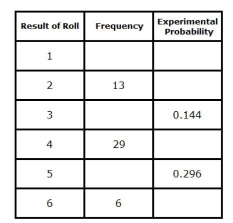 Drag each number to the correct location on the table. Not all numbers will be used-example-1