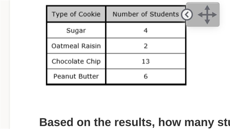 Ms. Figgs asked 25 students in her 7th-grade homeroom to select their favorite cookie-example-1