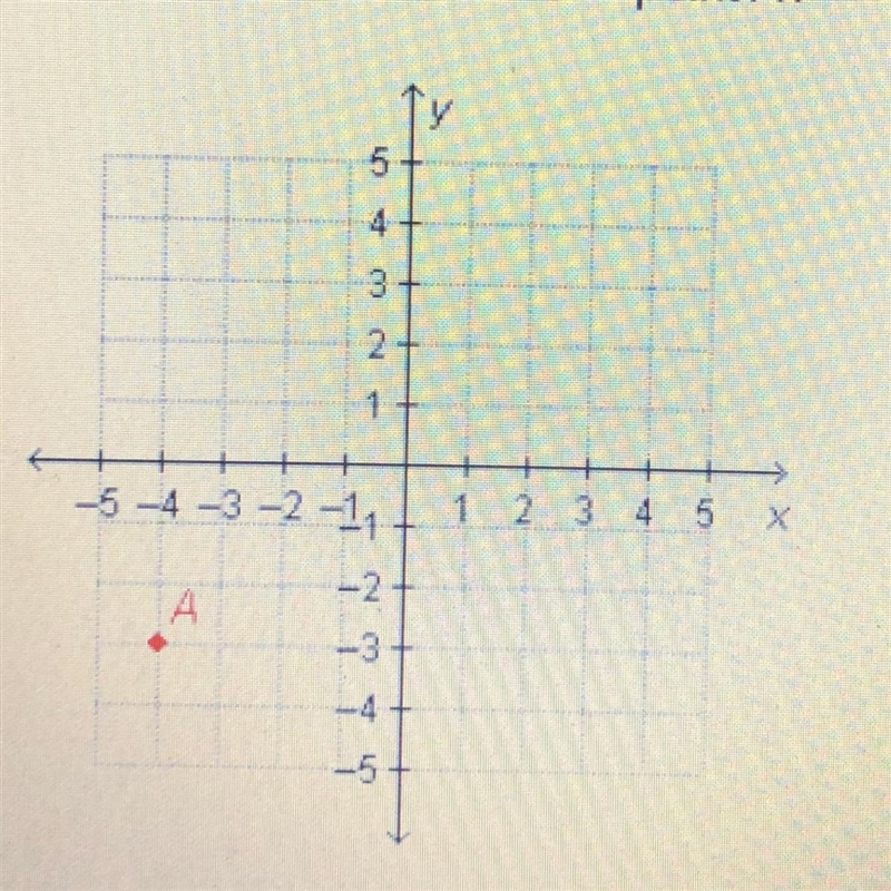 What are the coordinates of point A￼?-example-1