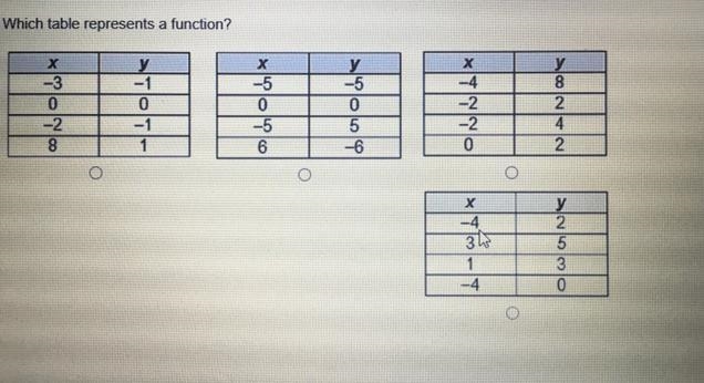 Which table represents a function?-example-1