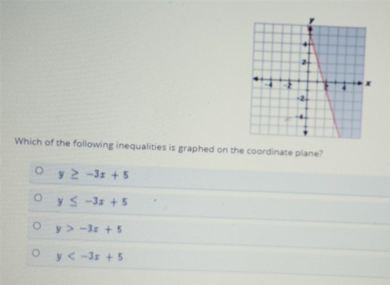 Which of the following inequalities is graphed on the coordinate plane? ​-example-1