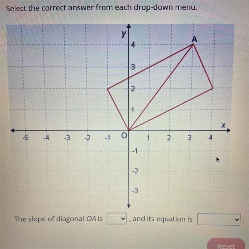 Select the correct answer from each drop down menu. The slope of diagonal OA is A-example-1