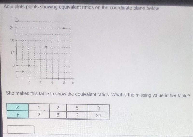 Anju plots points showing equivalent ratios on the coordinate plane below​-example-1