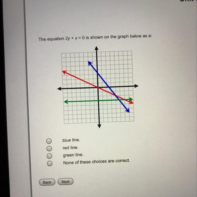 The equation 2y+x0 is shown on the graph below as a:-example-1