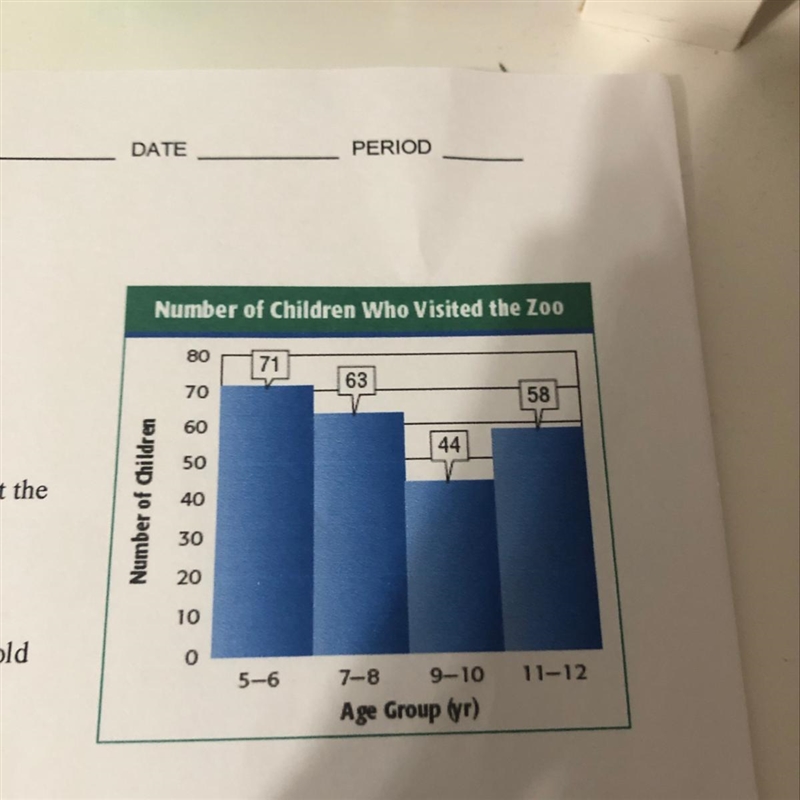 Describe the histogram. (Answer quickly I will give 20 points!)-example-1