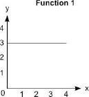 The graph represents function 1 and the equation represents function 2: Function 2 y-example-1