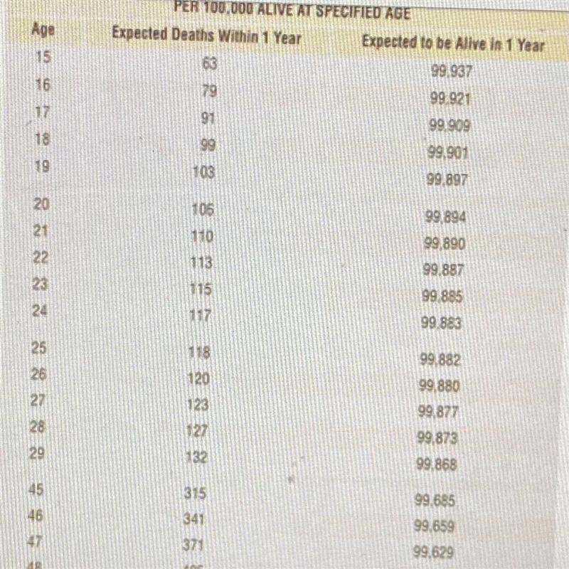 Based on the mortality table below, what is the probability that a 23-year-old will-example-1