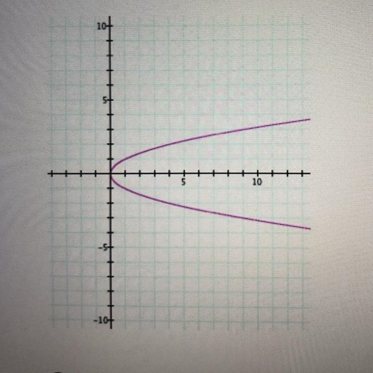 Is the following relation a function? Yes or No-example-1