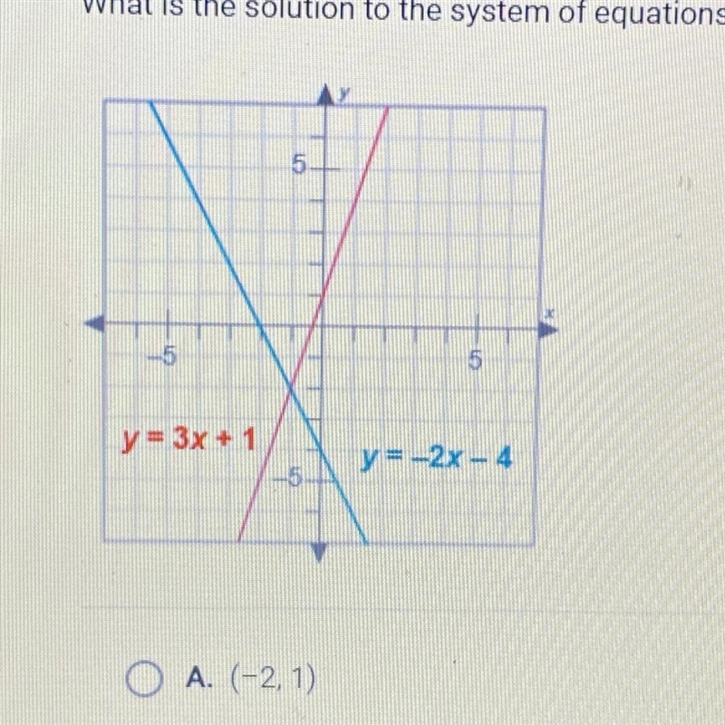 O A. (-2, 1) O B. (-2,-1) O c. (-1,-2) O D. (1.-2)-example-1