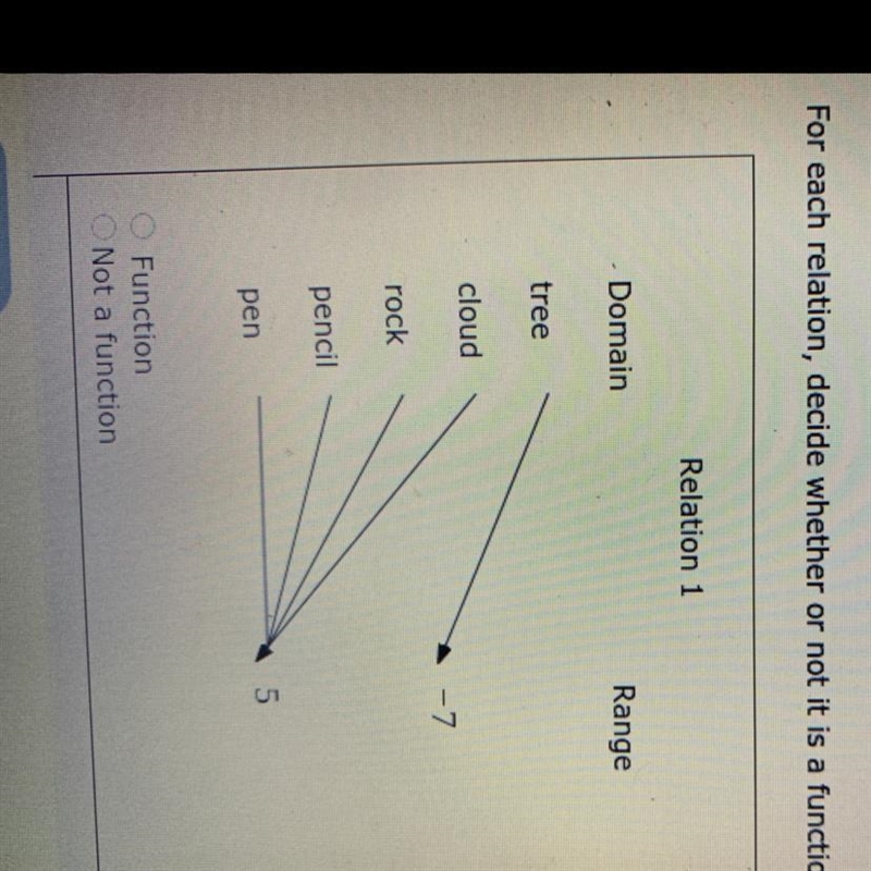 Is this a function or not a function-example-1