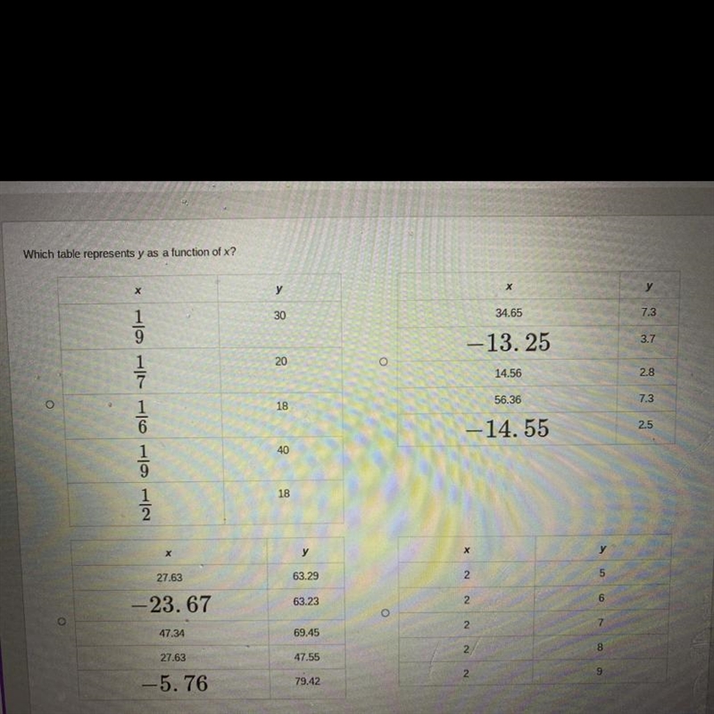 ASAP!!!! Please help! Correct answers plssss! Which table represents y as a function-example-1